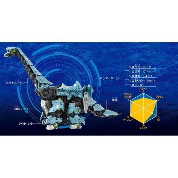 ZOIDS GRACHIOSAURUS 1/35 TAKARA TOMY