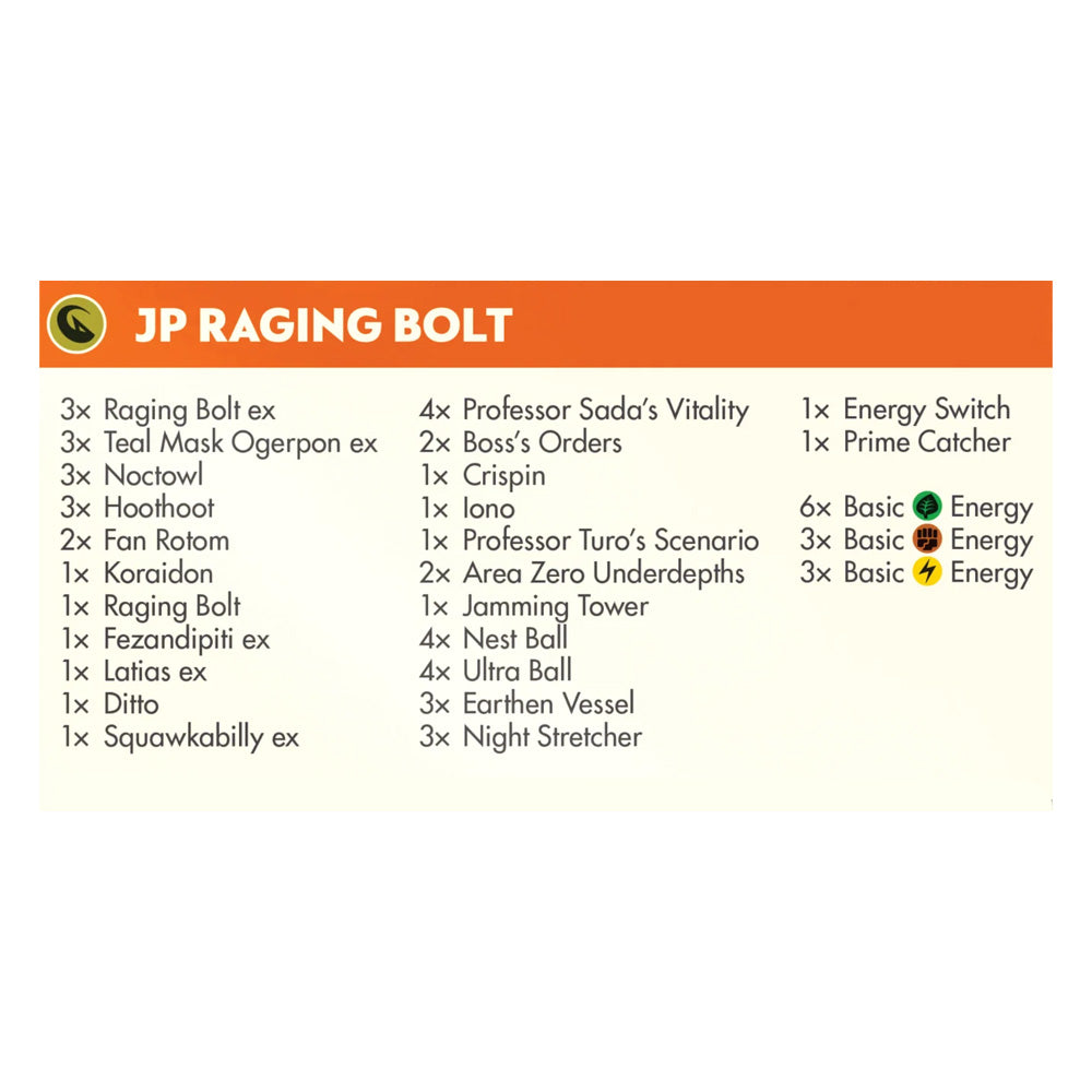 POKEMON TCG 2025 WORLD CHAMPIONSHIPS DECK JP RAGING BOLT (INGLÉS)