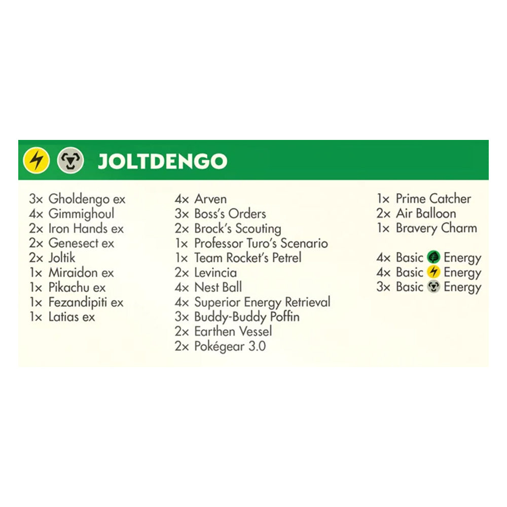 POKEMON TCG 2025 WORLD CHAMPIONSHIPS DECK JOLTDENGO (INGLÉS)
